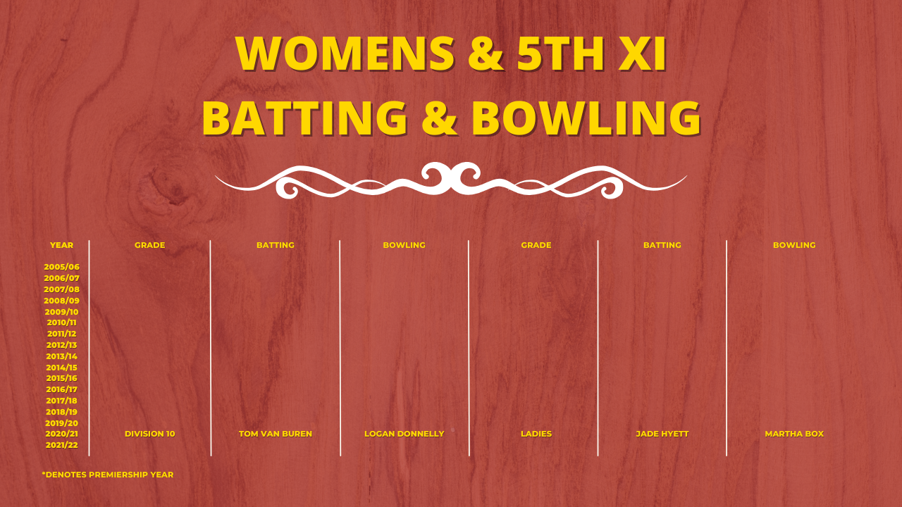Womens & 5th XI Batting & Bowling